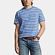 Футболка POLO Ralph Lauren 710934662002
